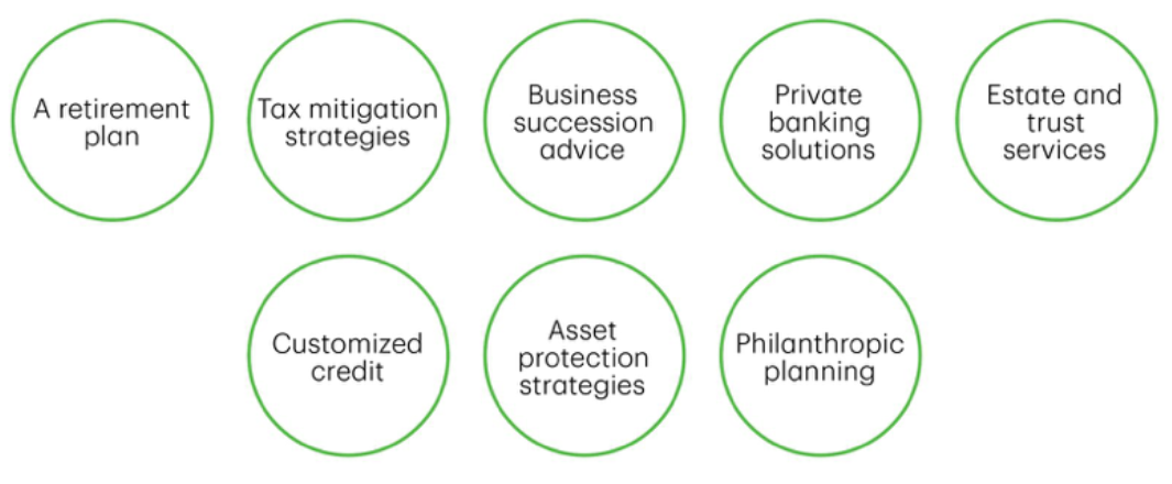 4 - wealth services - green circle infographic.png